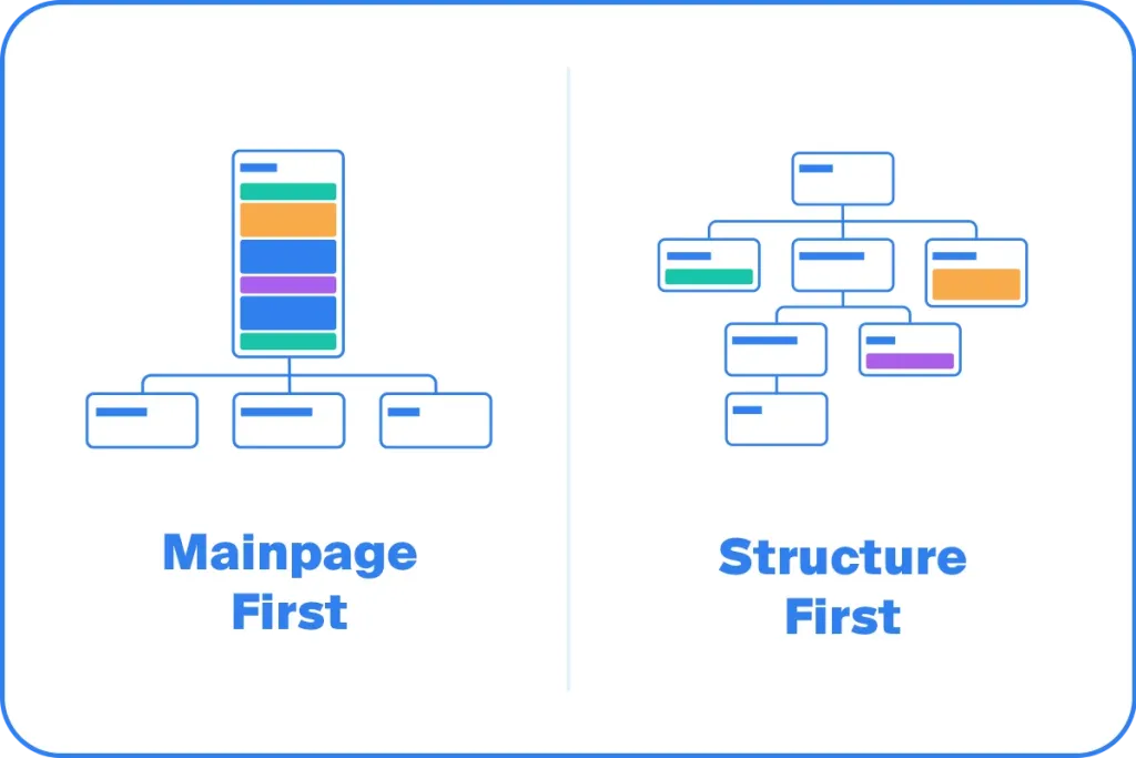 sitemap